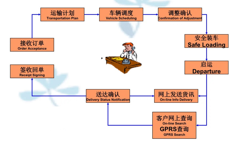 吴江震泽直达加乐镇物流公司,震泽到加乐镇物流专线